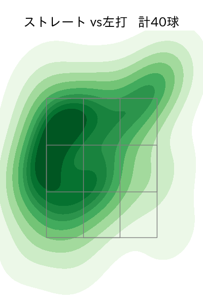 松木平 優太 配球ヒートマップ(2024年7月)