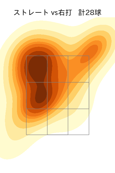 松木平 優太 配球ヒートマップ(2024年7月)