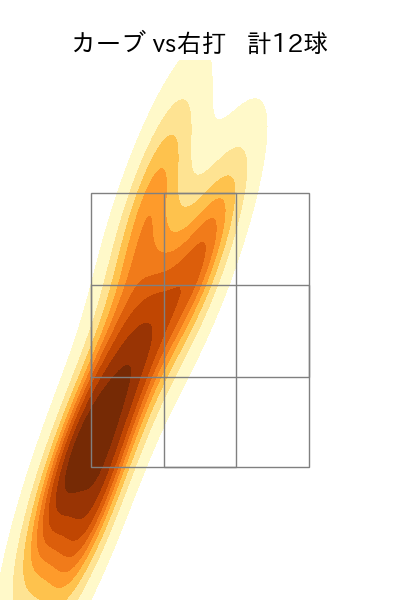 松木平 優太 配球ヒートマップ(2024年7月)