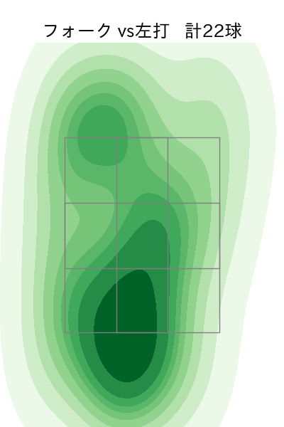 松山 晋也 配球ヒートマップ(2024年7月)