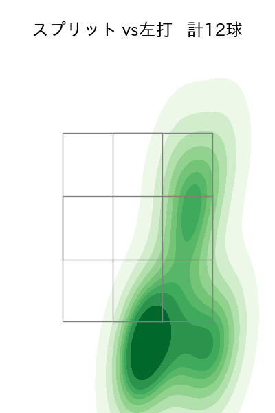 マルティネス 配球ヒートマップ(2024年7月)