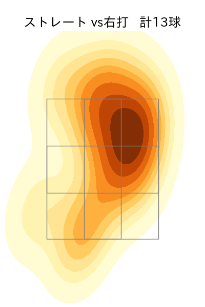 フェリス 配球ヒートマップ(2024年7月)