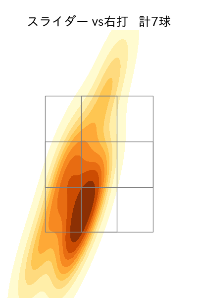 フェリス 配球ヒートマップ(2024年7月)