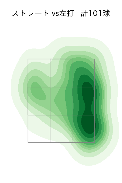 小笠原 慎之介 配球ヒートマップ(2024年8月)