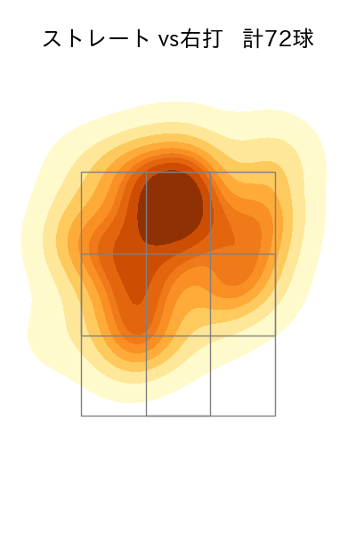 小笠原 慎之介 配球ヒートマップ(2024年8月)
