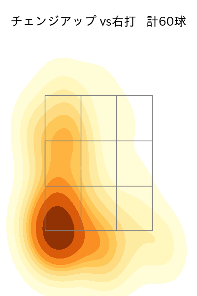 小笠原 慎之介 配球ヒートマップ(2024年8月)