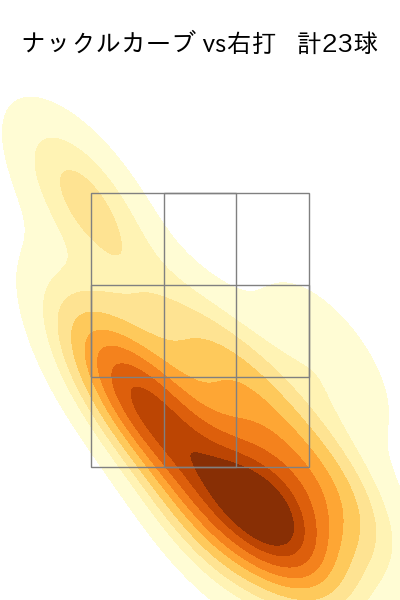 小笠原 慎之介 配球ヒートマップ(2024年8月)