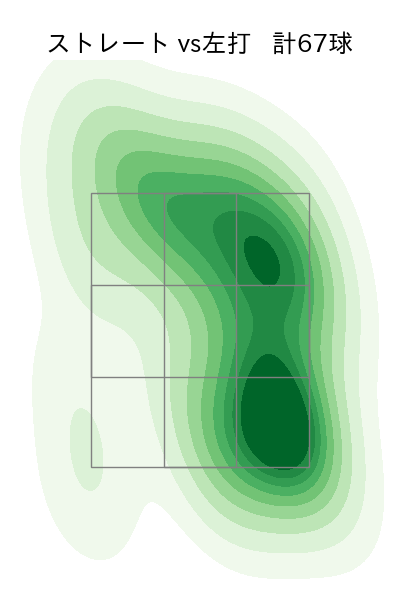 橋本 侑樹 配球ヒートマップ(2024年8月)