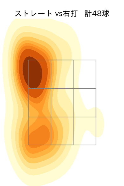 橋本 侑樹 配球ヒートマップ(2024年8月)