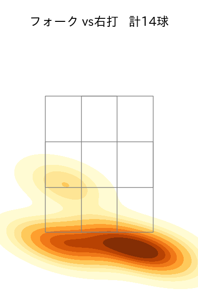 橋本 侑樹 配球ヒートマップ(2024年8月)