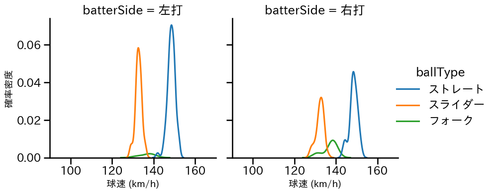 橋本 侑樹 球種&球速の分布2(2024年8月)