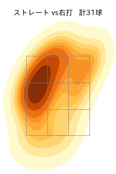 岩嵜 翔 配球ヒートマップ(2024年8月)