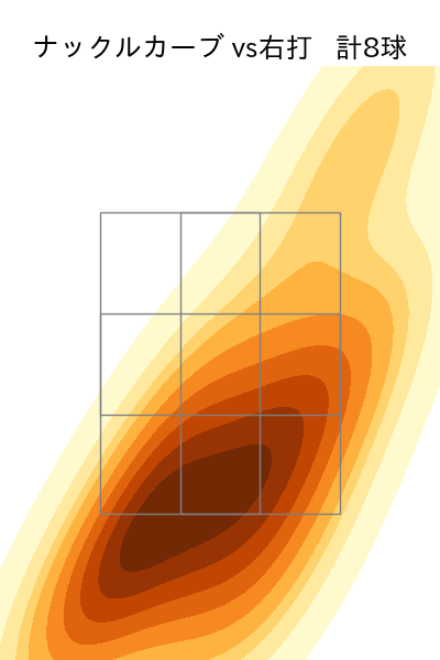 岩嵜 翔 配球ヒートマップ(2024年8月)