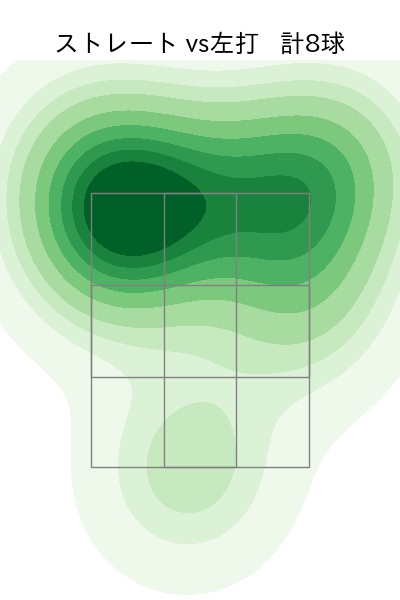 柳 裕也 配球ヒートマップ(2024年8月)