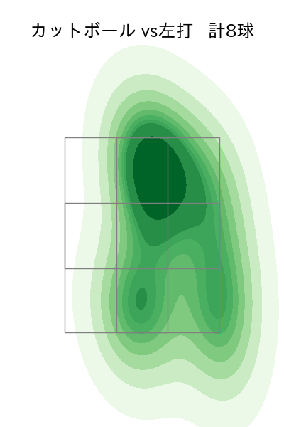 柳 裕也 配球ヒートマップ(2024年8月)