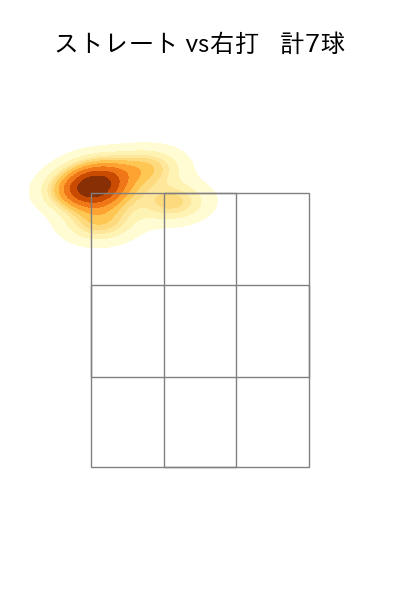 柳 裕也 配球ヒートマップ(2024年8月)