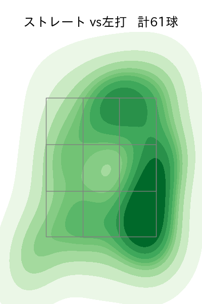 梅津 晃大 配球ヒートマップ(2024年8月)