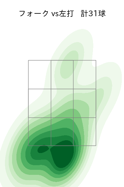 梅津 晃大 配球ヒートマップ(2024年8月)