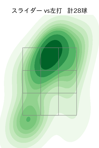 梅津 晃大 配球ヒートマップ(2024年8月)