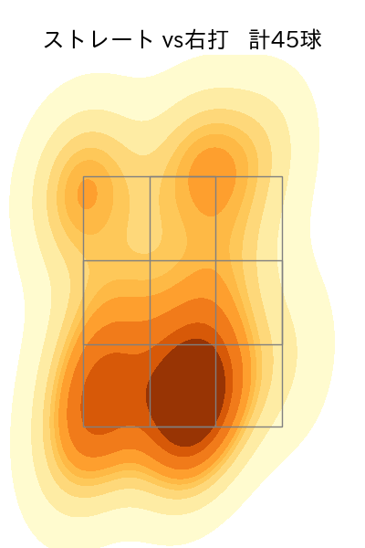 梅津 晃大 配球ヒートマップ(2024年8月)