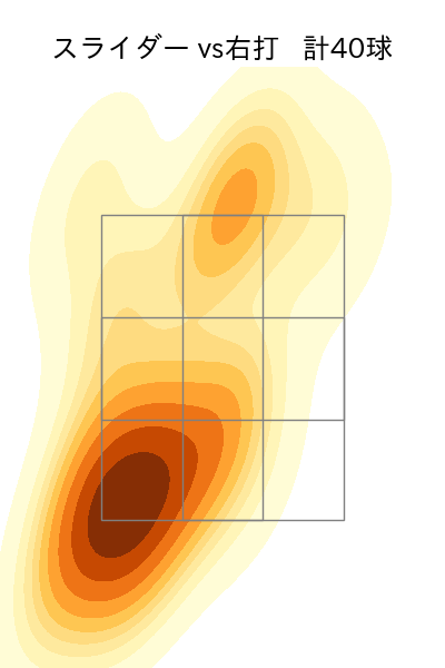 梅津 晃大 配球ヒートマップ(2024年8月)