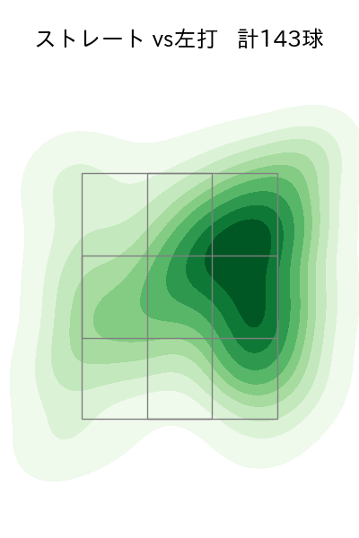 髙橋 宏斗 配球ヒートマップ(2024年8月)