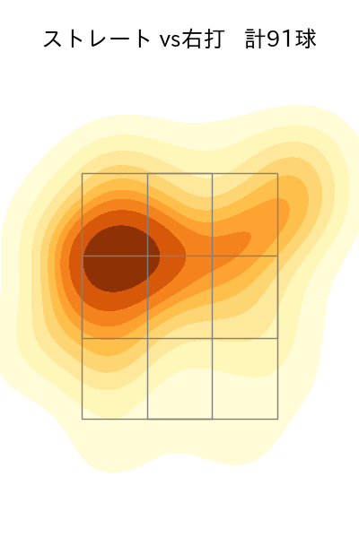 髙橋 宏斗 配球ヒートマップ(2024年8月)