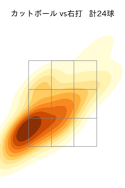 髙橋 宏斗 配球ヒートマップ(2024年8月)