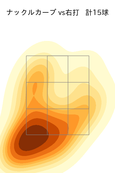 髙橋 宏斗 配球ヒートマップ(2024年8月)