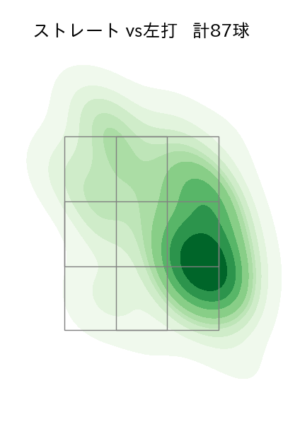 大野 雄大 配球ヒートマップ(2024年8月)