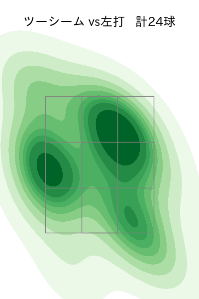 大野 雄大 配球ヒートマップ(2024年8月)