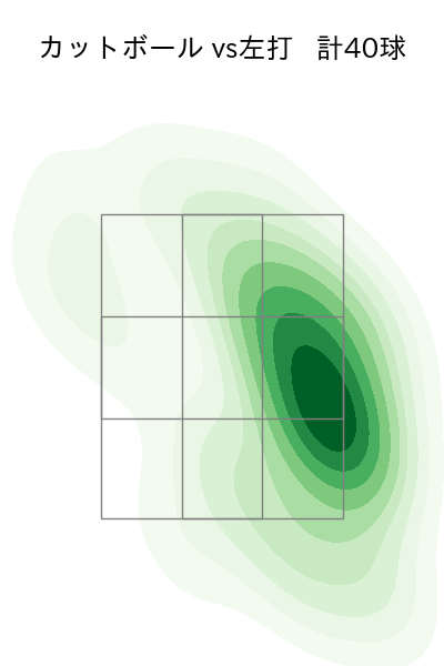 大野 雄大 配球ヒートマップ(2024年8月)