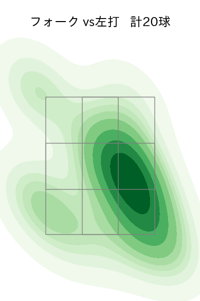 大野 雄大 配球ヒートマップ(2024年8月)