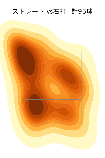 大野 雄大 配球ヒートマップ(2024年8月)