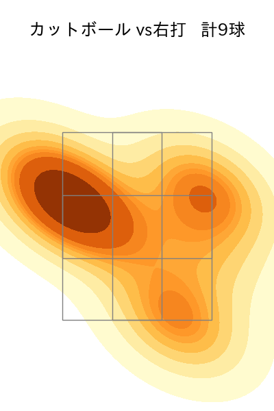 大野 雄大 配球ヒートマップ(2024年8月)