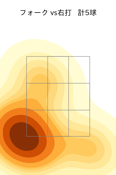 大野 雄大 配球ヒートマップ(2024年8月)
