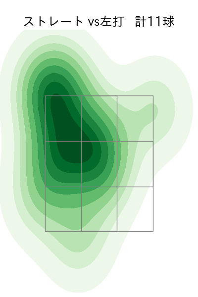 福谷 浩司 配球ヒートマップ(2024年8月)