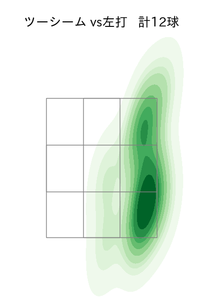 福谷 浩司 配球ヒートマップ(2024年8月)
