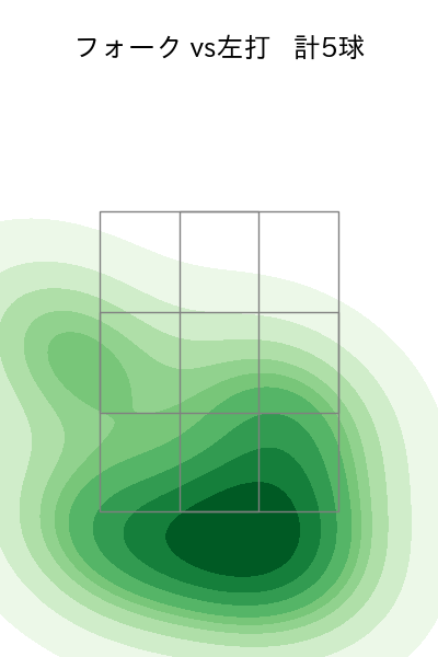 福谷 浩司 配球ヒートマップ(2024年8月)