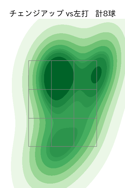 福谷 浩司 配球ヒートマップ(2024年8月)