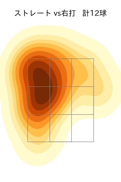 福谷 浩司 配球ヒートマップ(2024年8月)