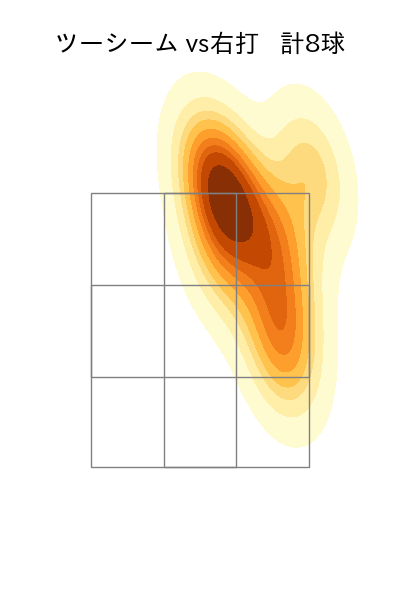福谷 浩司 配球ヒートマップ(2024年8月)