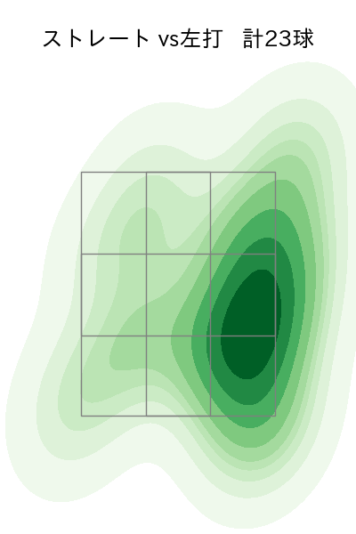 祖父江 大輔 配球ヒートマップ(2024年8月)