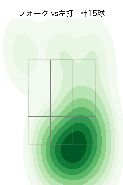 祖父江 大輔 配球ヒートマップ(2024年8月)