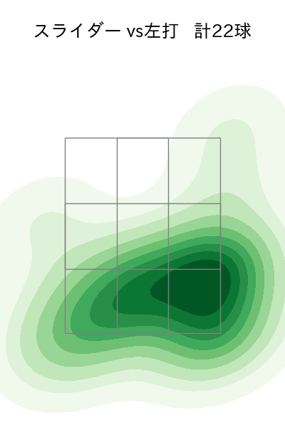 祖父江 大輔 配球ヒートマップ(2024年8月)