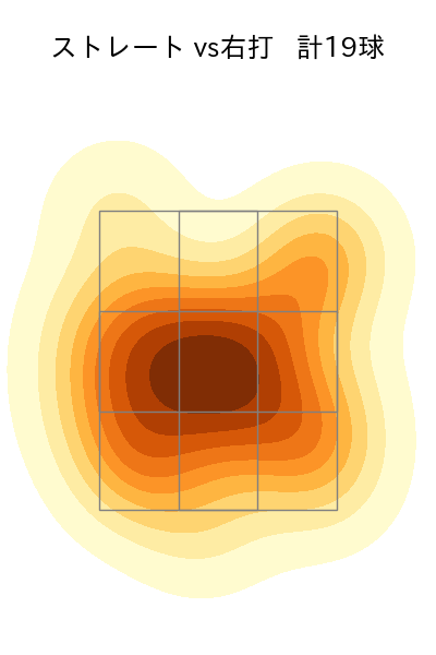 祖父江 大輔 配球ヒートマップ(2024年8月)