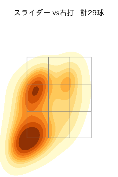 祖父江 大輔 配球ヒートマップ(2024年8月)