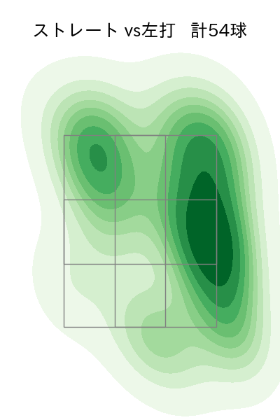 福 敬登 配球ヒートマップ(2024年8月)