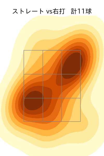 福 敬登 配球ヒートマップ(2024年8月)