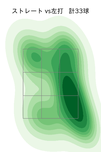 松葉 貴大 配球ヒートマップ(2024年8月)